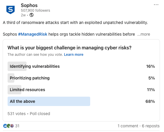 Sophos LinkedIn Poll